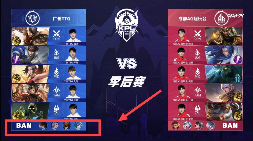 的信心与分 的信心与分