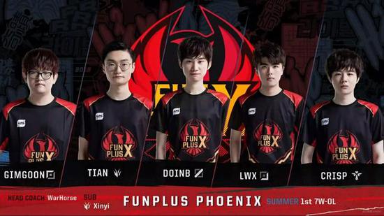 球队运转中 球队运转中