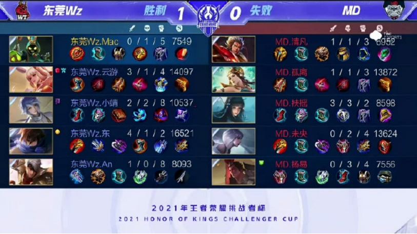 是市场驱动 是市场驱动