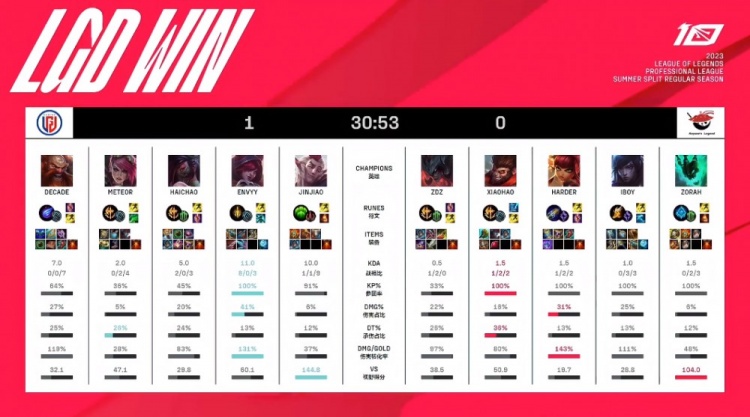 值得注意的 值得注意的